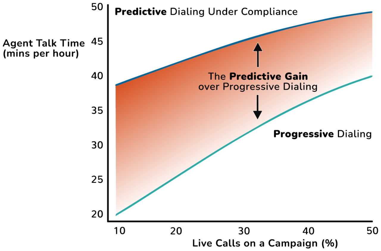 Predictive Dialing - Sytel Ltd