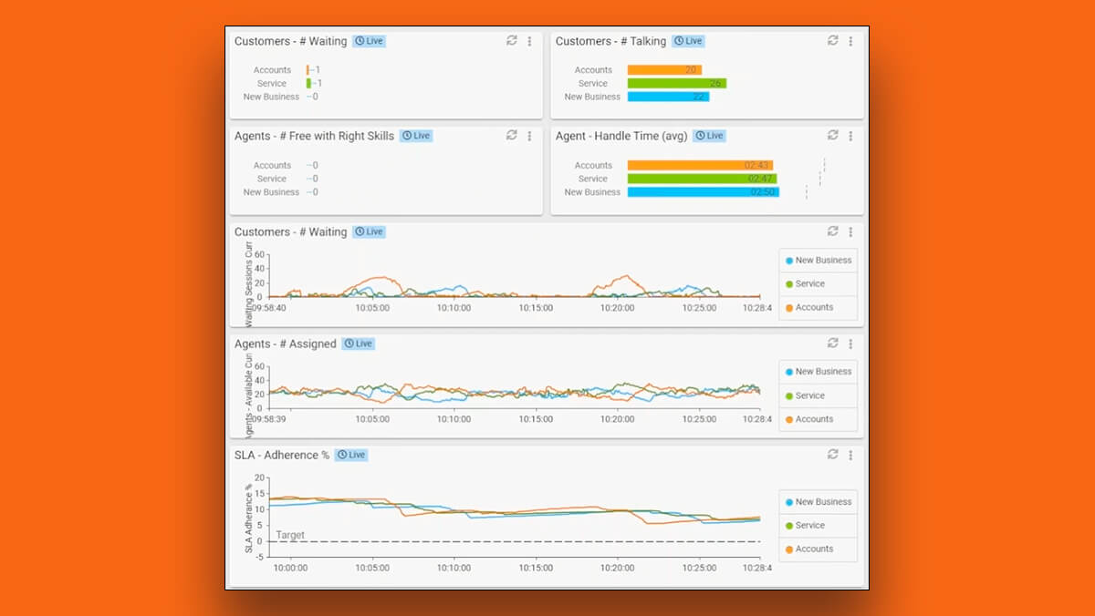 Softdial Real-Time Optimisation in Action - Sytel Ltd